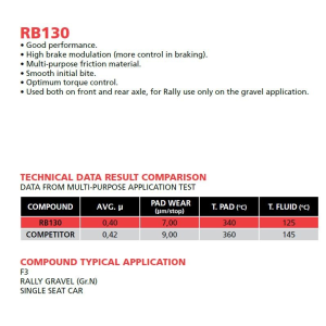 Brembo Racing Belagsatz -- B1917130 / B19.17.130