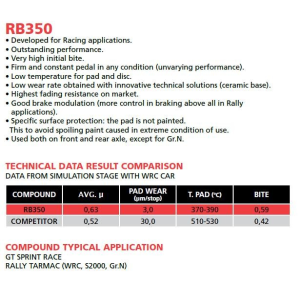Brembo Racing Belagsatz 6P GT B5528350 / B55.28.350